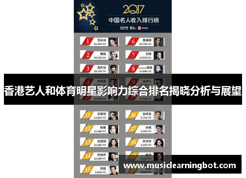 香港艺人和体育明星影响力综合排名揭晓分析与展望